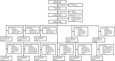 Association between alcohol consumption and kidney stones in American adults: 2007–2016 NHANES